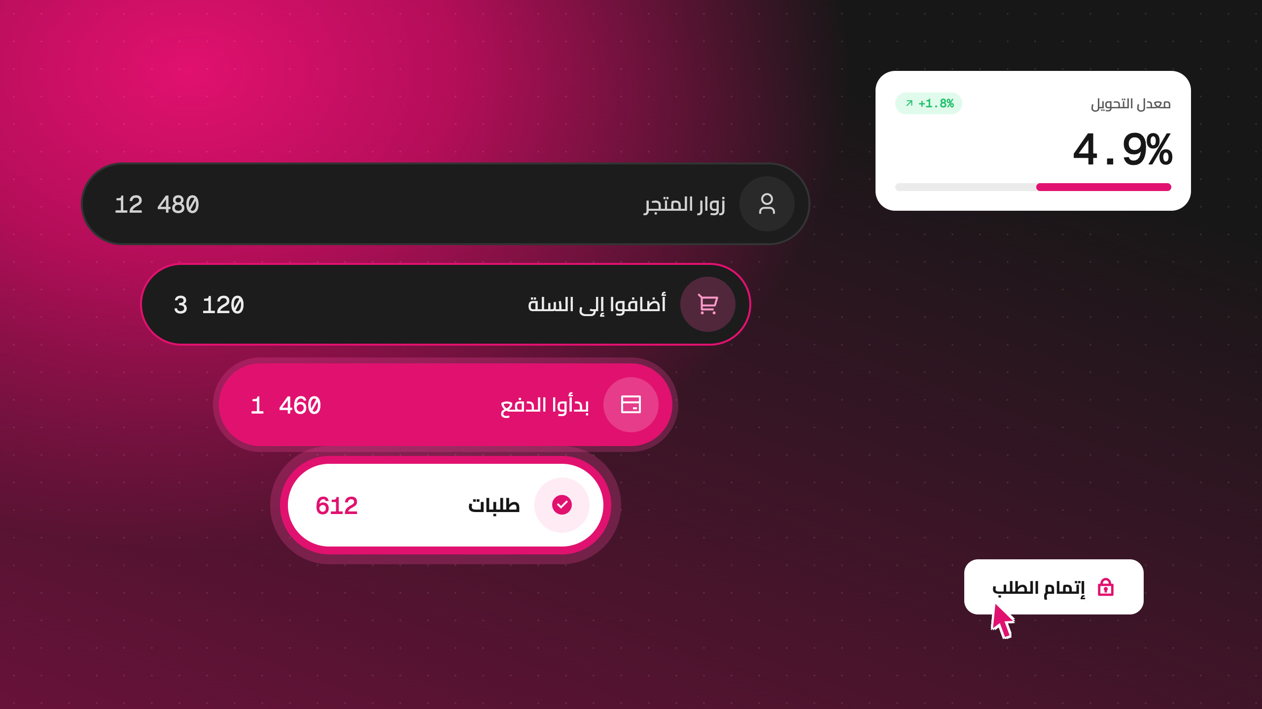 كيف يمكن تحسين "معدل التحويل" لزيادة مبيعات متجرك؟
