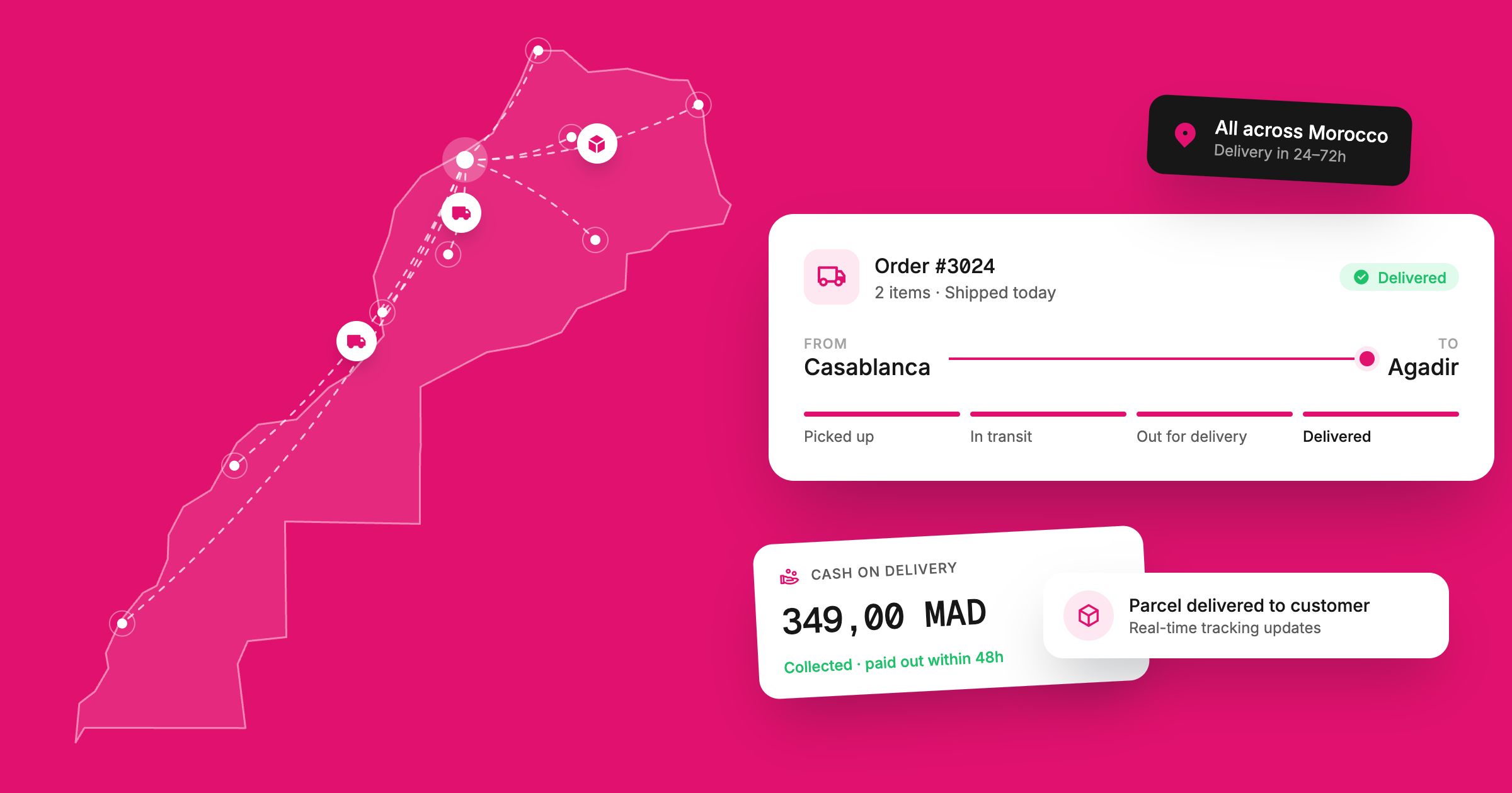 YouCan Ship: The All in One Shipping Solution for your E-commerce Business in Morocco