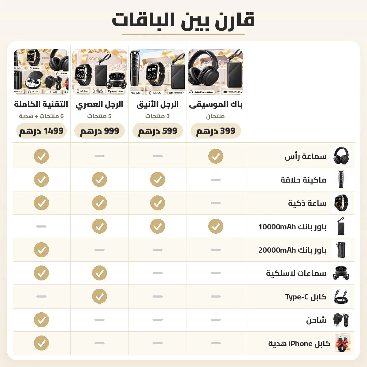 مقارنة بين باقات oraimo الأربع