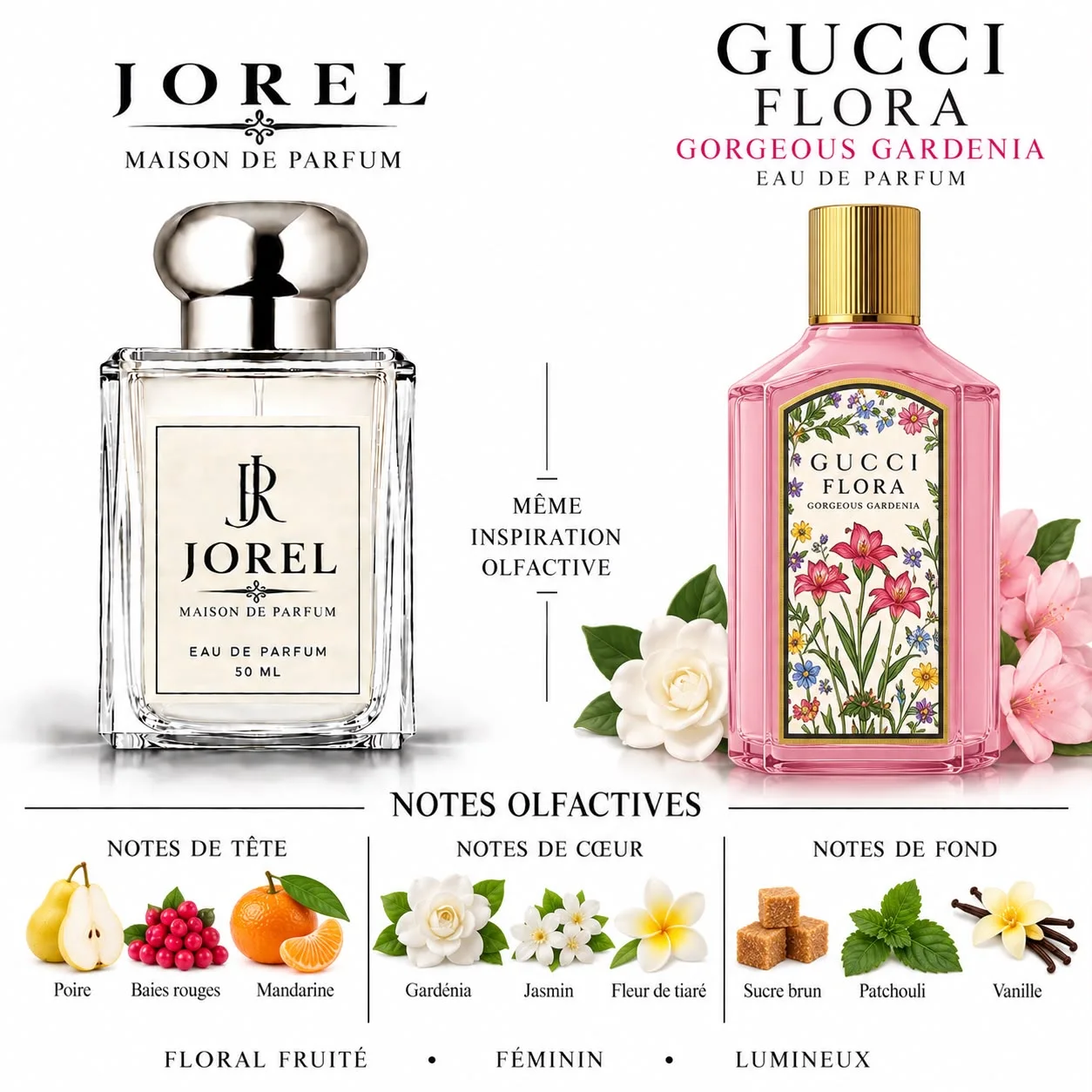 Gucci Flora