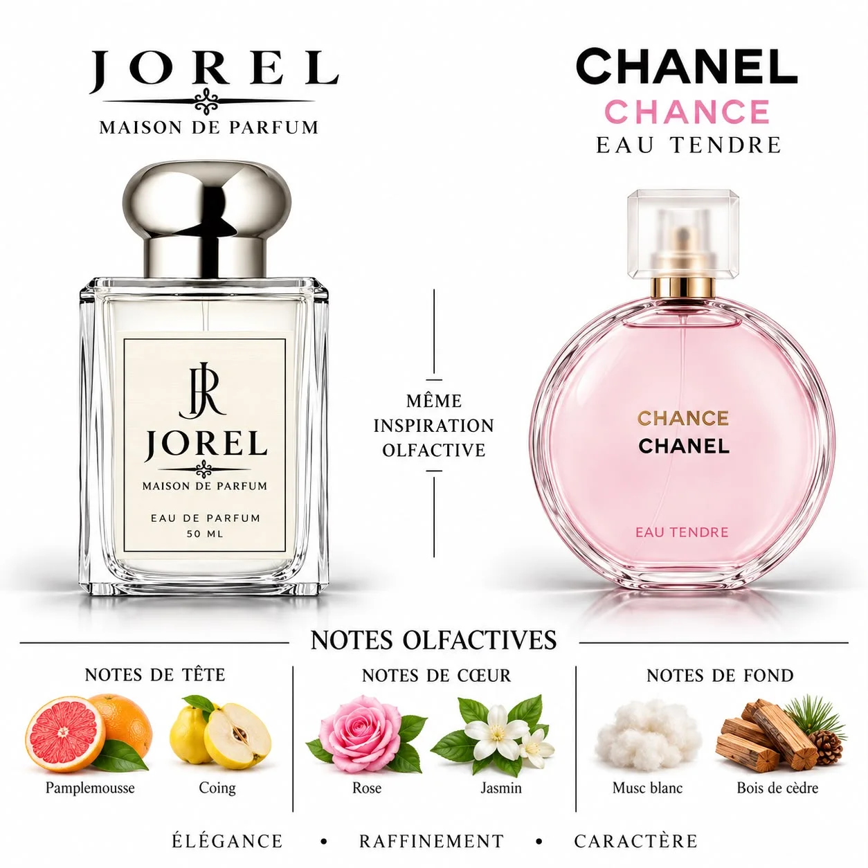 Chanel chance