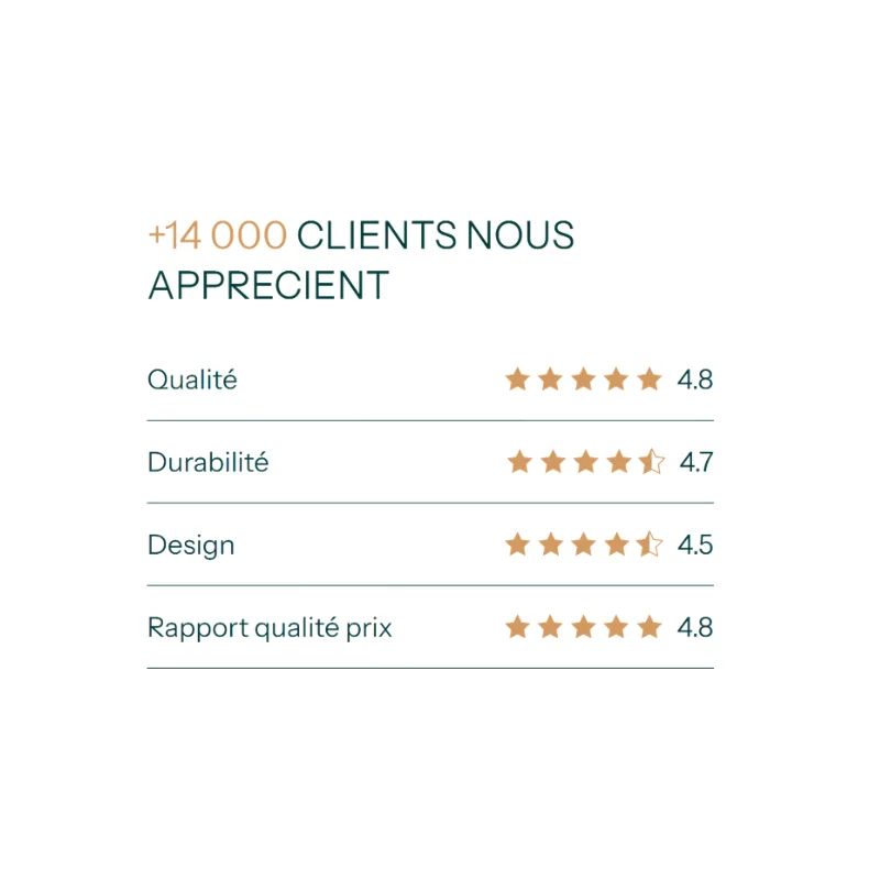 Testimonials