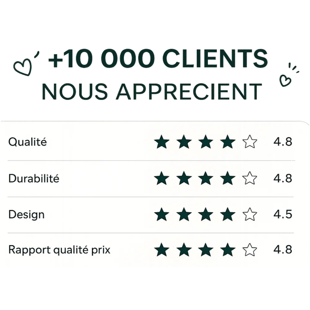 FAQs