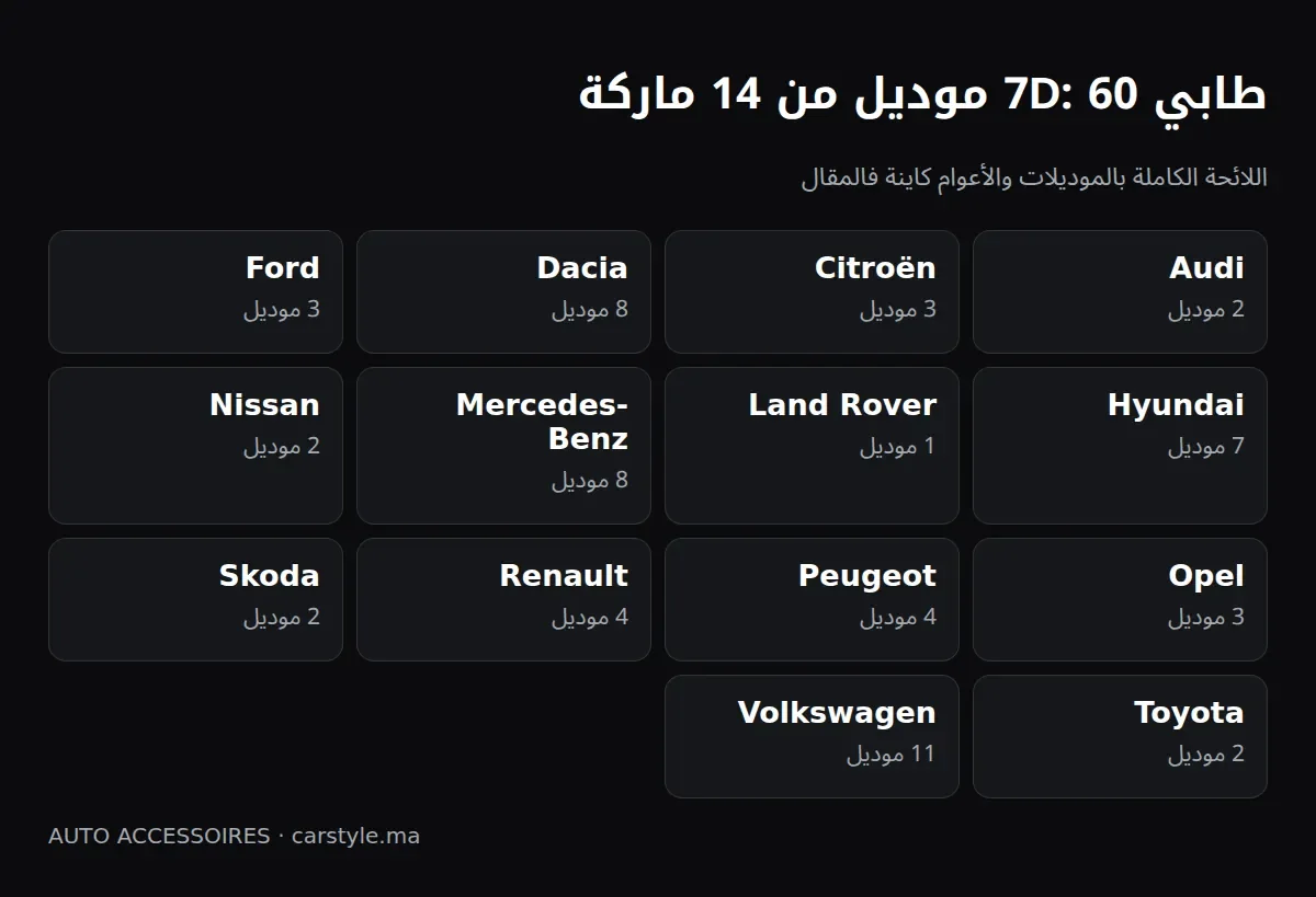Tapis 7D : marques et modèles disponibles au Maroc