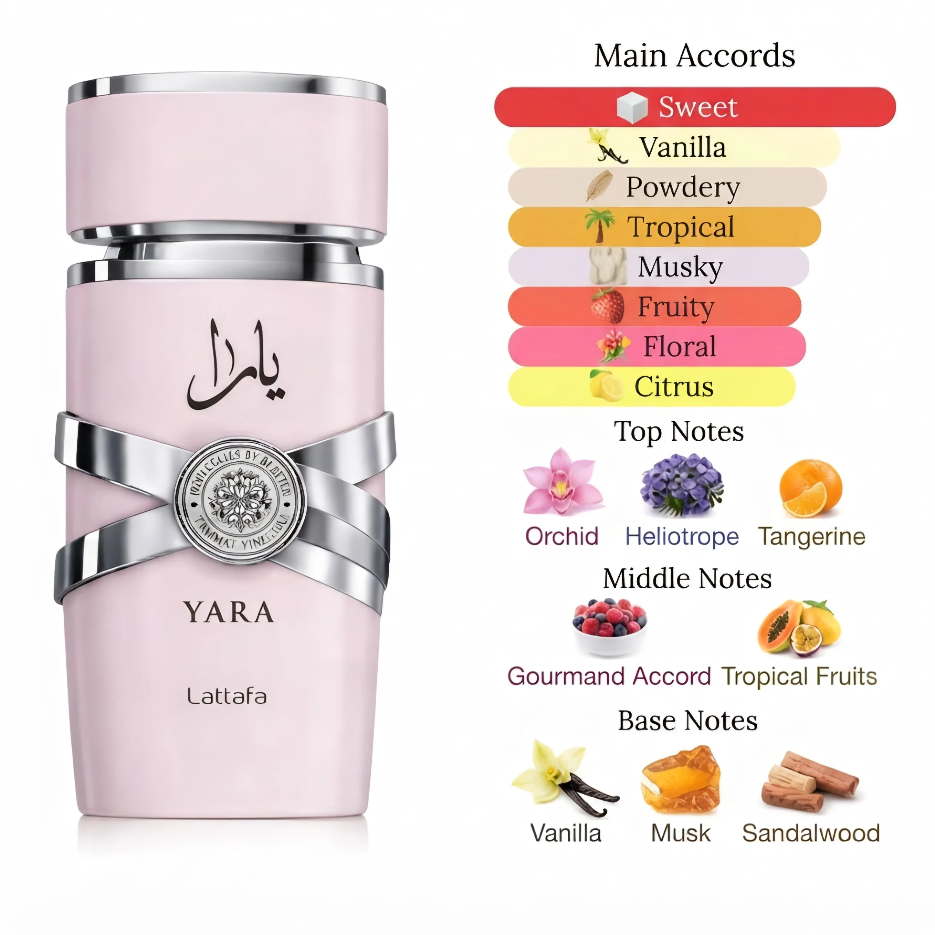يارا YARA