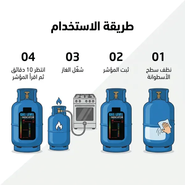 مؤشر مستوى الغاز الذكى