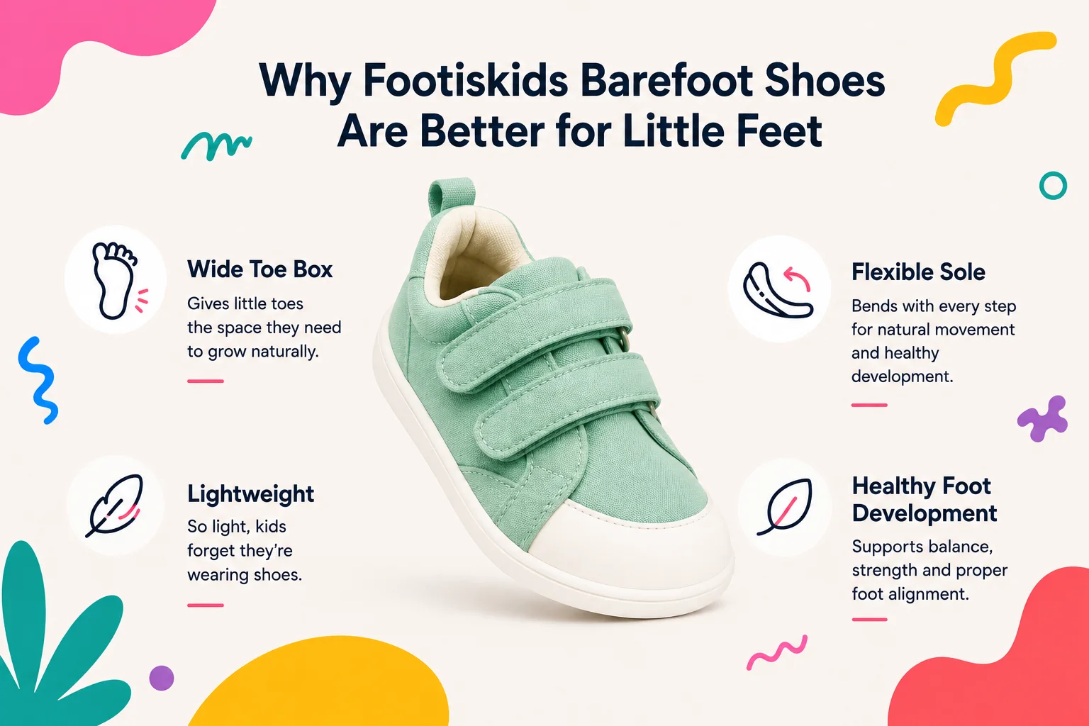 FAQs