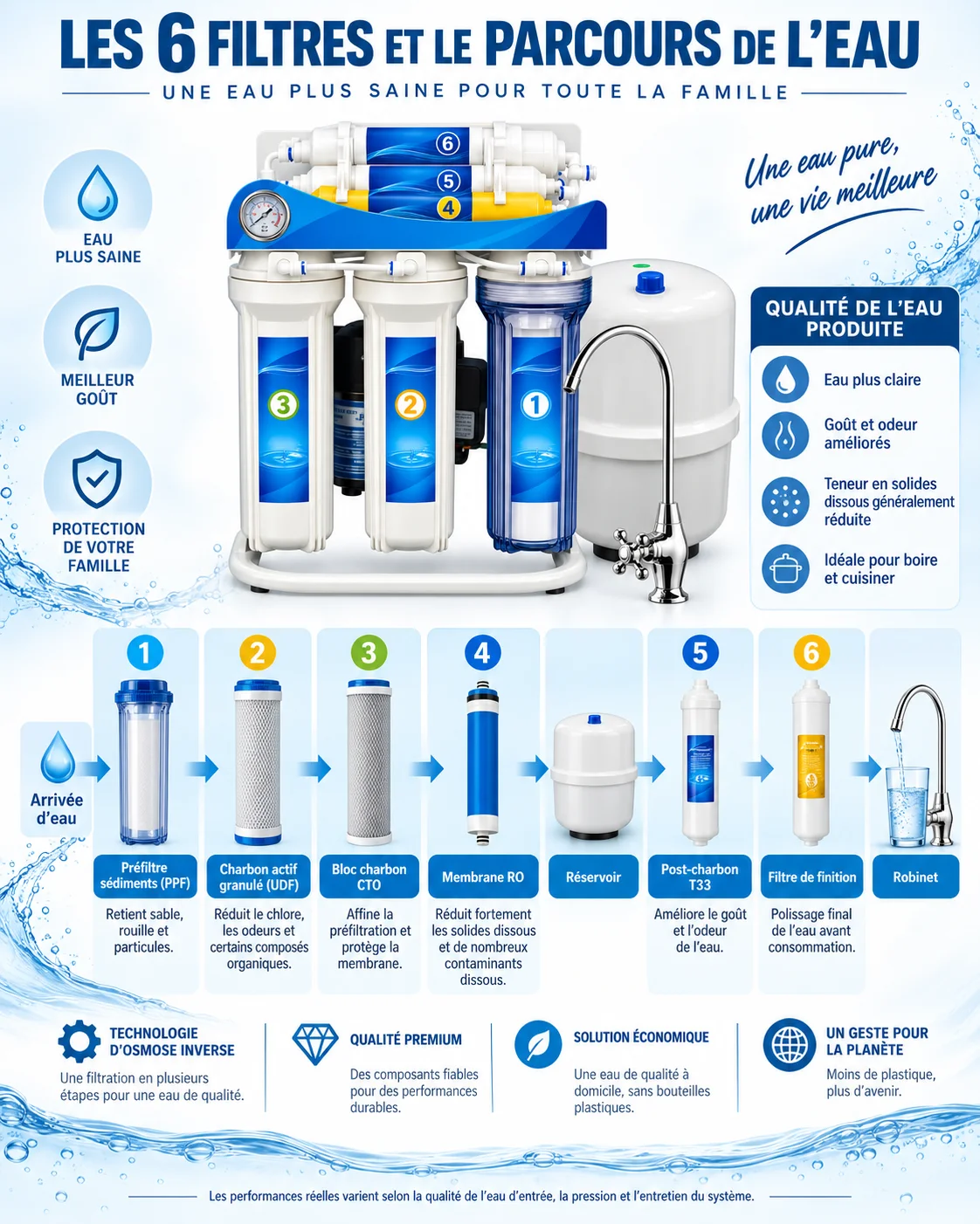 PureAman RO7 - Osmoseur à osmose inverse 7 étapes avec pompe, réservoir et robinet